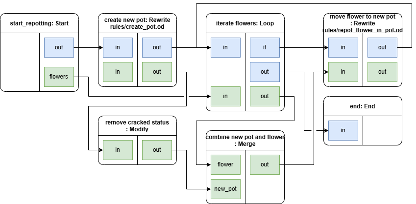geraniums_repot_flowers